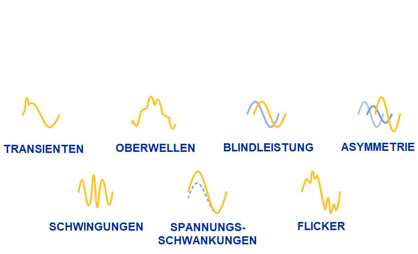Elektroverschmutzung
