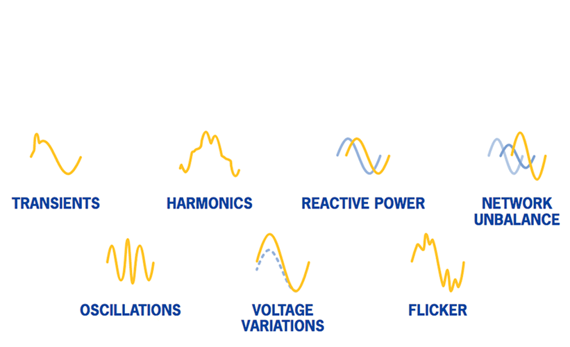 disturbances